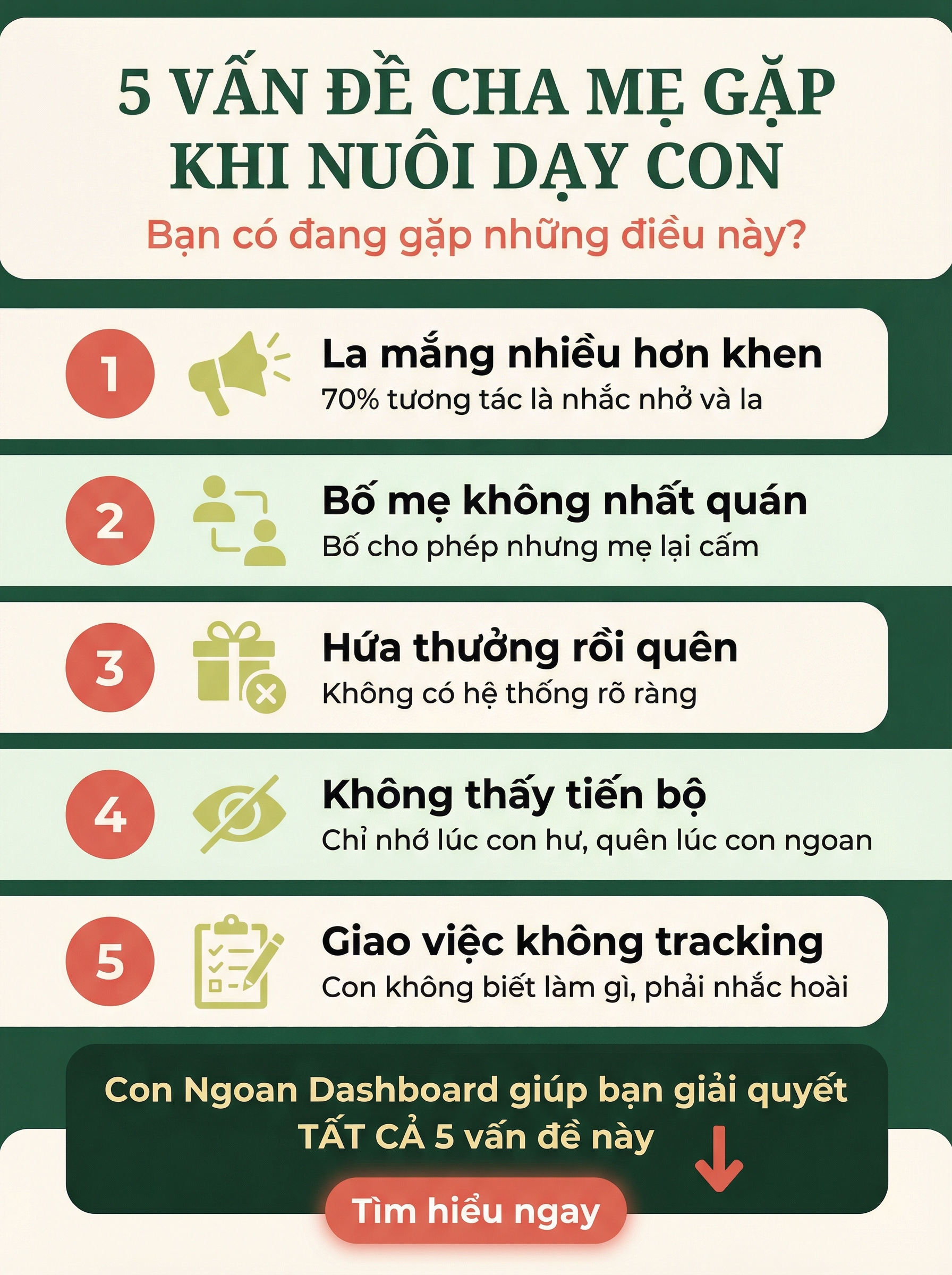 5 vấn đề cha mẹ gặp khi nuôi dạy con