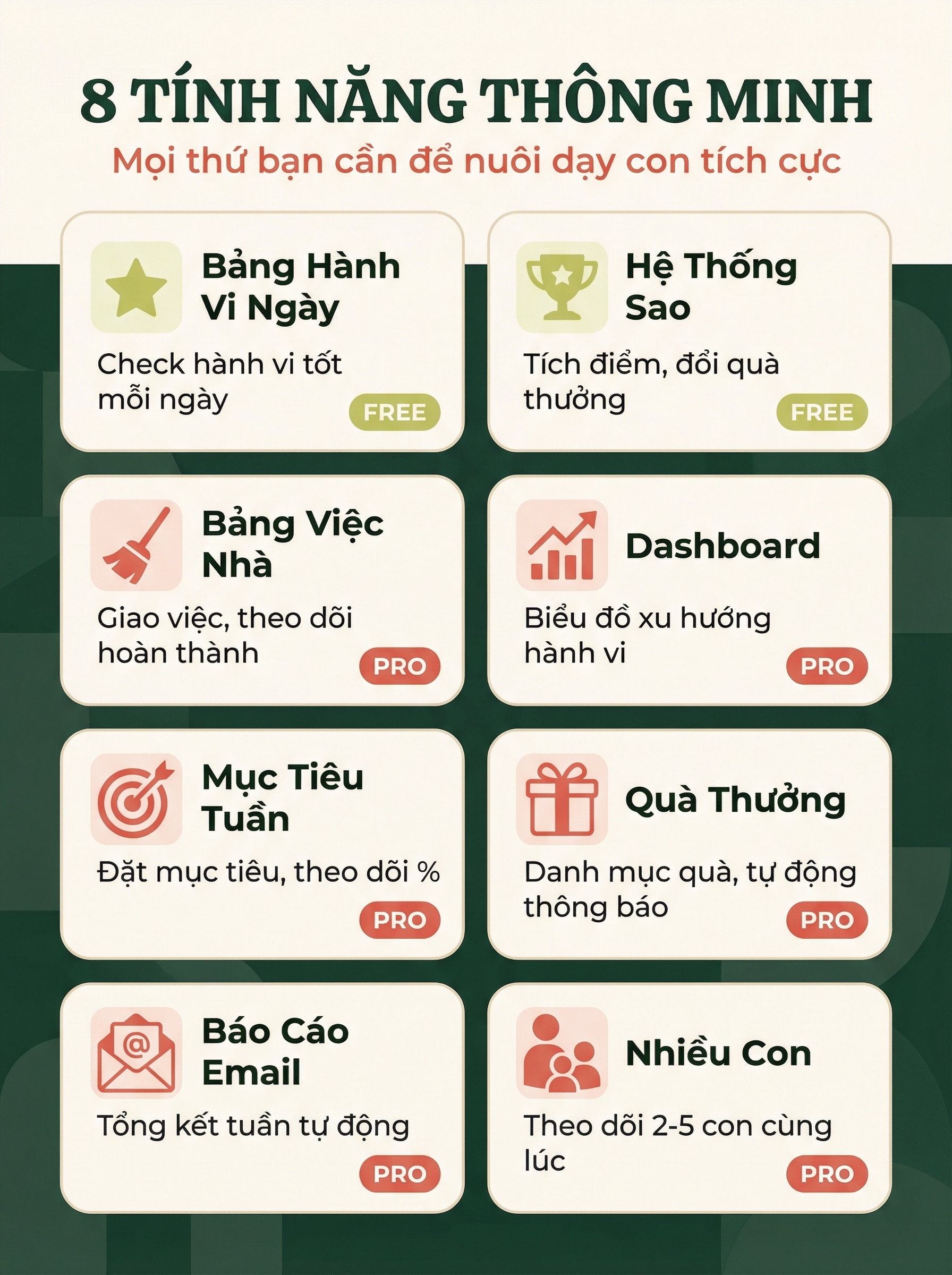 8 tính năng thông minh của Con Ngoan Dashboard