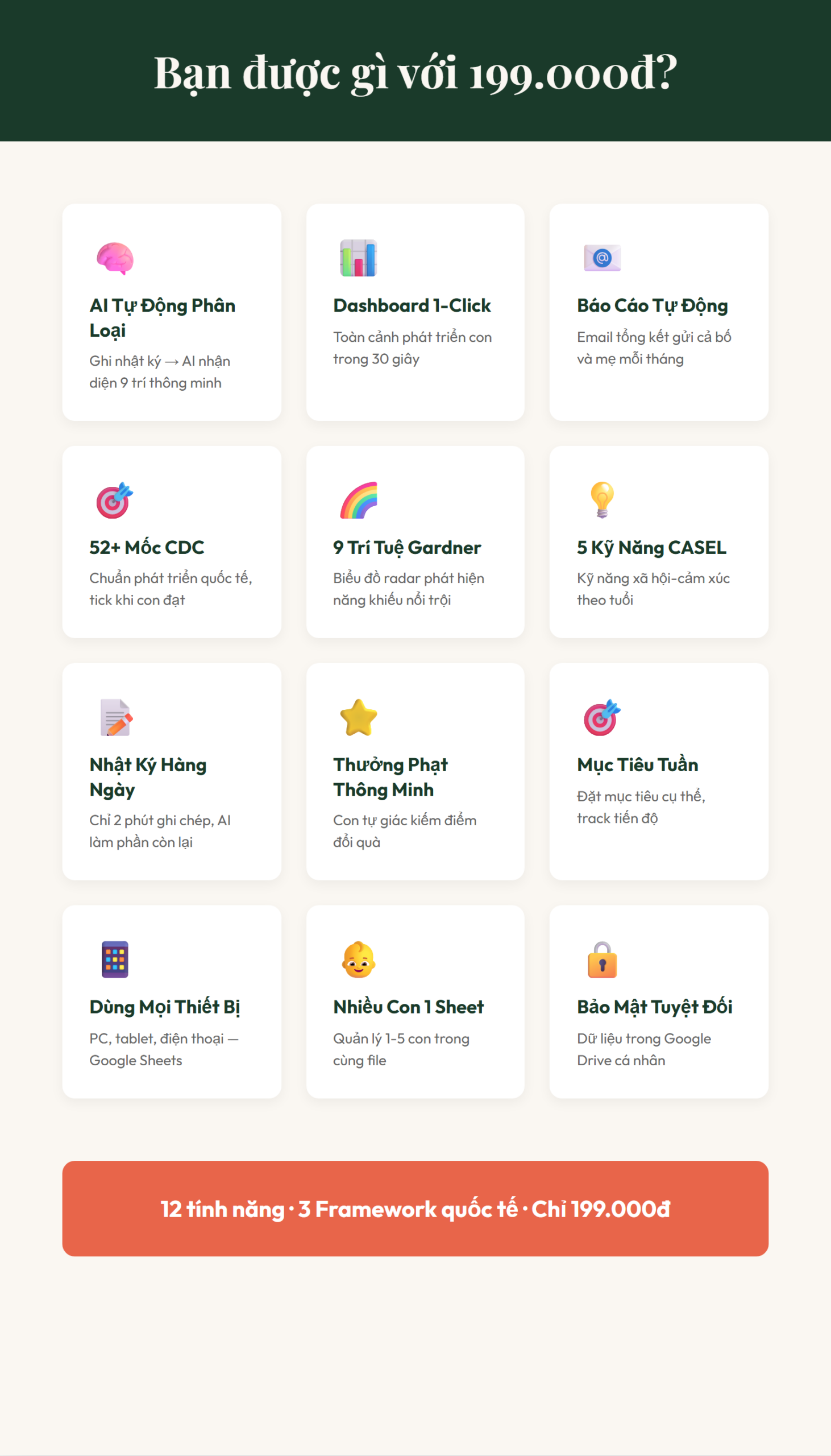 Bạn được gì với 199.000đ? 12 tính năng Quản Lý Con Thông Minh